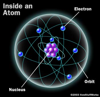 atom